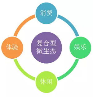 2017發(fā)廊場(chǎng)景革命 技術(shù)服務(wù)引領(lǐng)行業(yè)變革