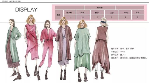 東華大學(xué) 服裝款式設(shè)計(jì)cad 課程作品展示